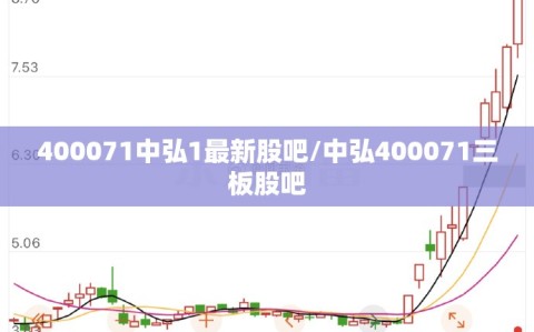 400071中弘1最新股吧/中弘400071三板股吧