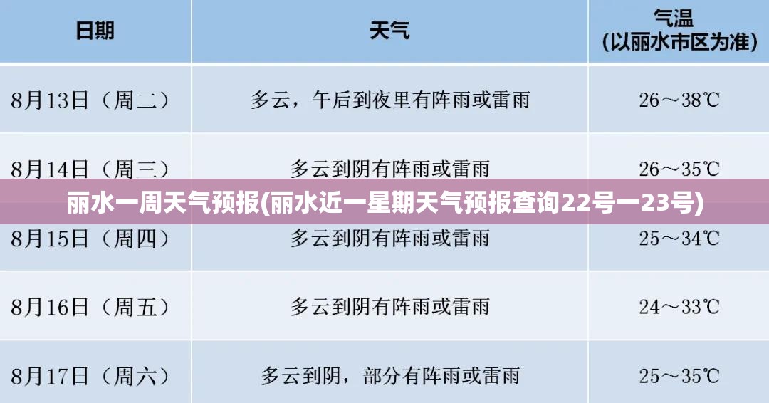 丽水一周天气预报(丽水近一星期天气预报查询22号一23号)