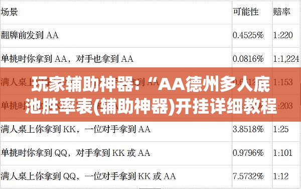 玩家辅助神器:“AA德州多人底池胜率表(辅助神器)开挂详细教程
