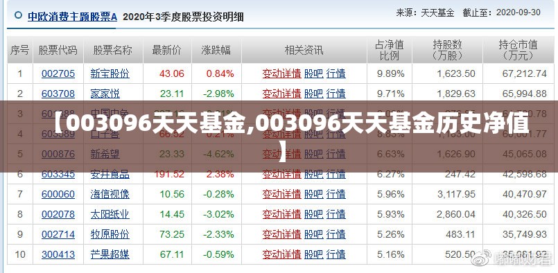 【003096天天基金,003096天天基金历史净值】