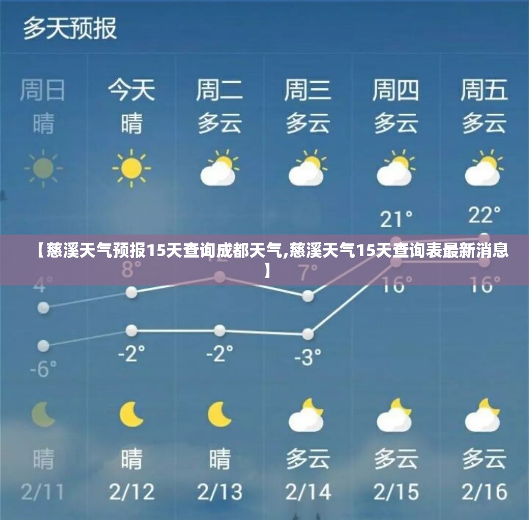 【慈溪天气预报15天查询成都天气,慈溪天气15天查询表最新消息】