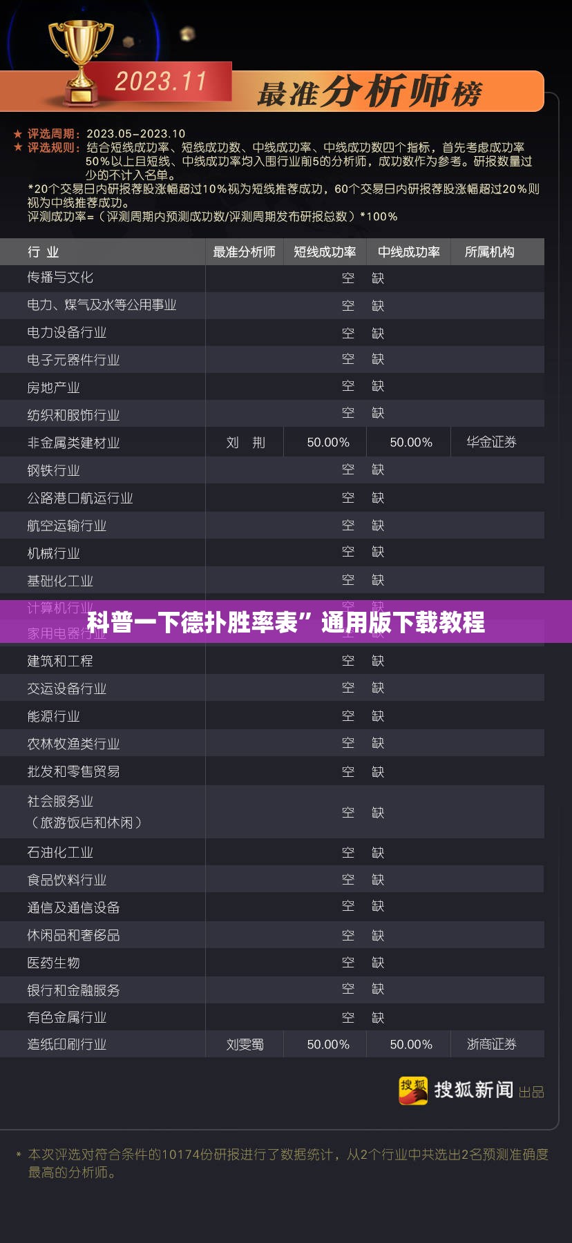 科普一下德扑胜率表	”通用版下载教程