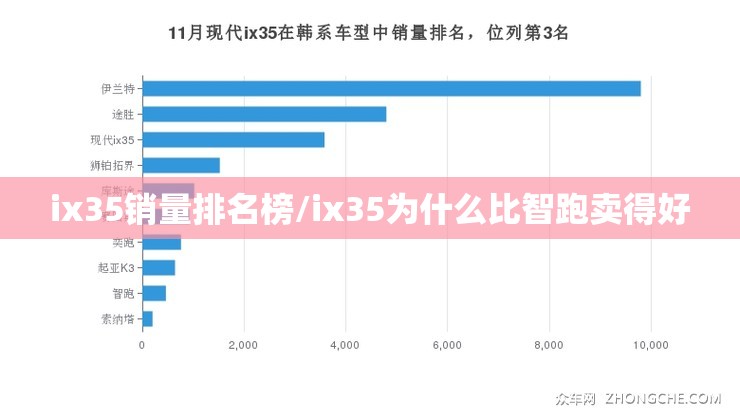 ix35销量排名榜/ix35为什么比智跑卖得好