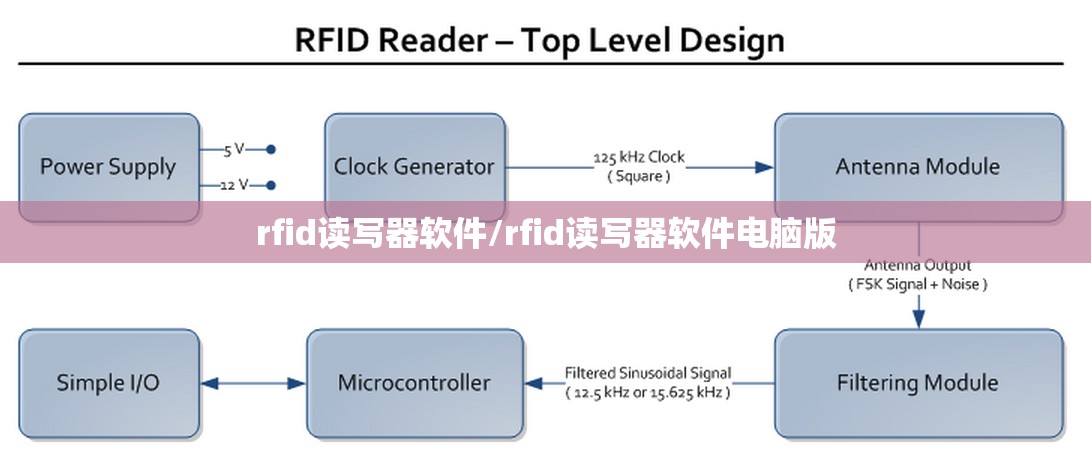 rfid读写器软件/rfid读写器软件电脑版