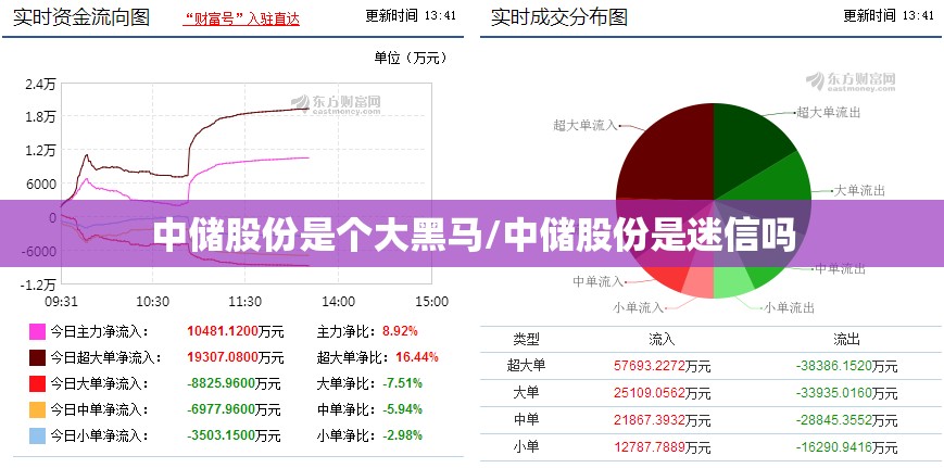 中储股份是个大黑马/中储股份是迷信吗