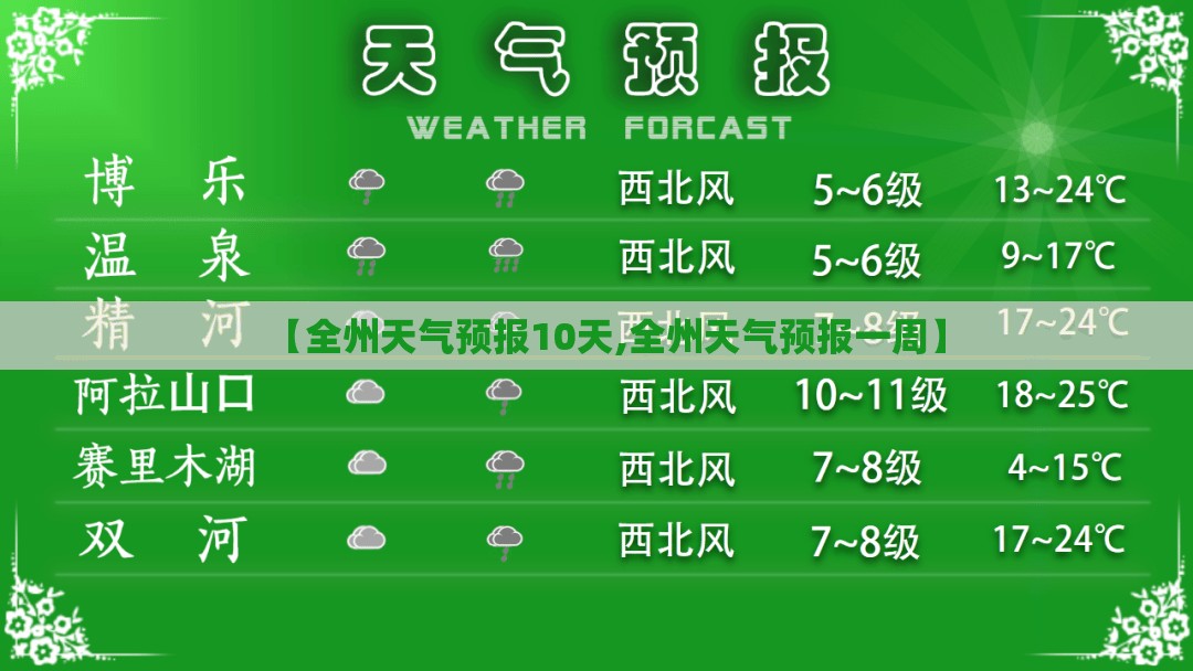 【全州天气预报10天,全州天气预报一周】