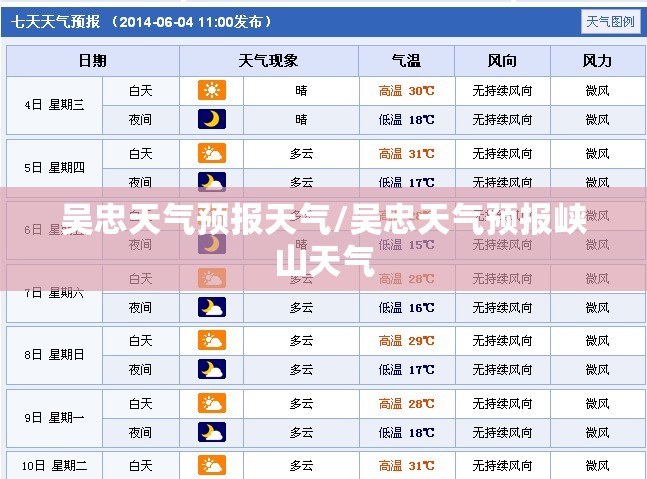 吴忠天气预报天气/吴忠天气预报峡山天气