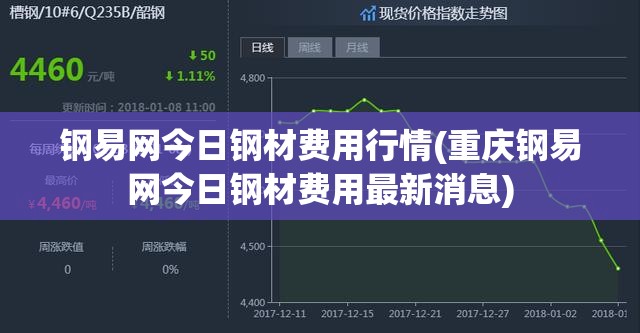 钢易网今日钢材费用行情(重庆钢易网今日钢材费用最新消息)