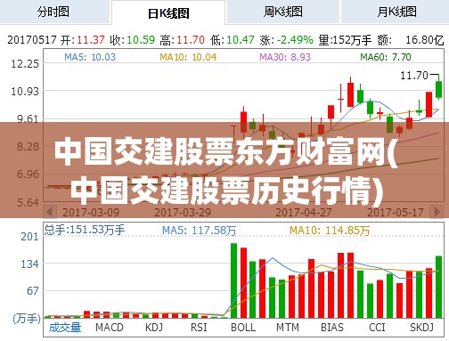 中国交建股票东方财富网(中国交建股票历史行情) 中国交建股票东方财富网(中国交建股票历史行情)