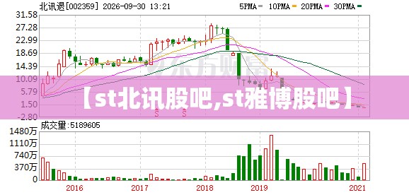 【st北讯股吧,st雅博股吧】