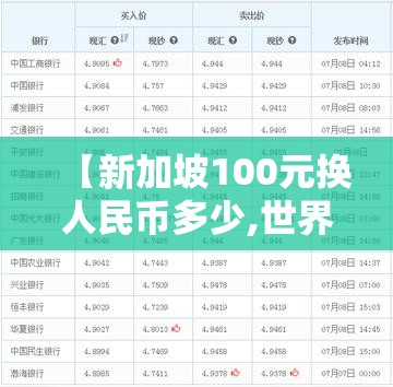 【新加坡100元换人民币多少,世界上最贵的钱币】