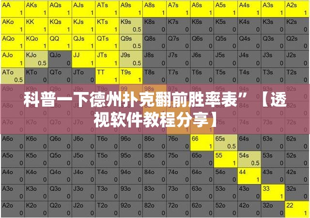 科普一下德州扑克翻前胜率表”【透视软件教程分享】