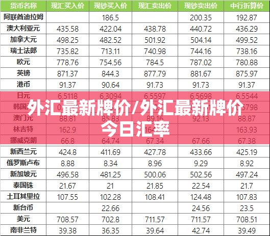 外汇最新牌价/外汇最新牌价今日汇率