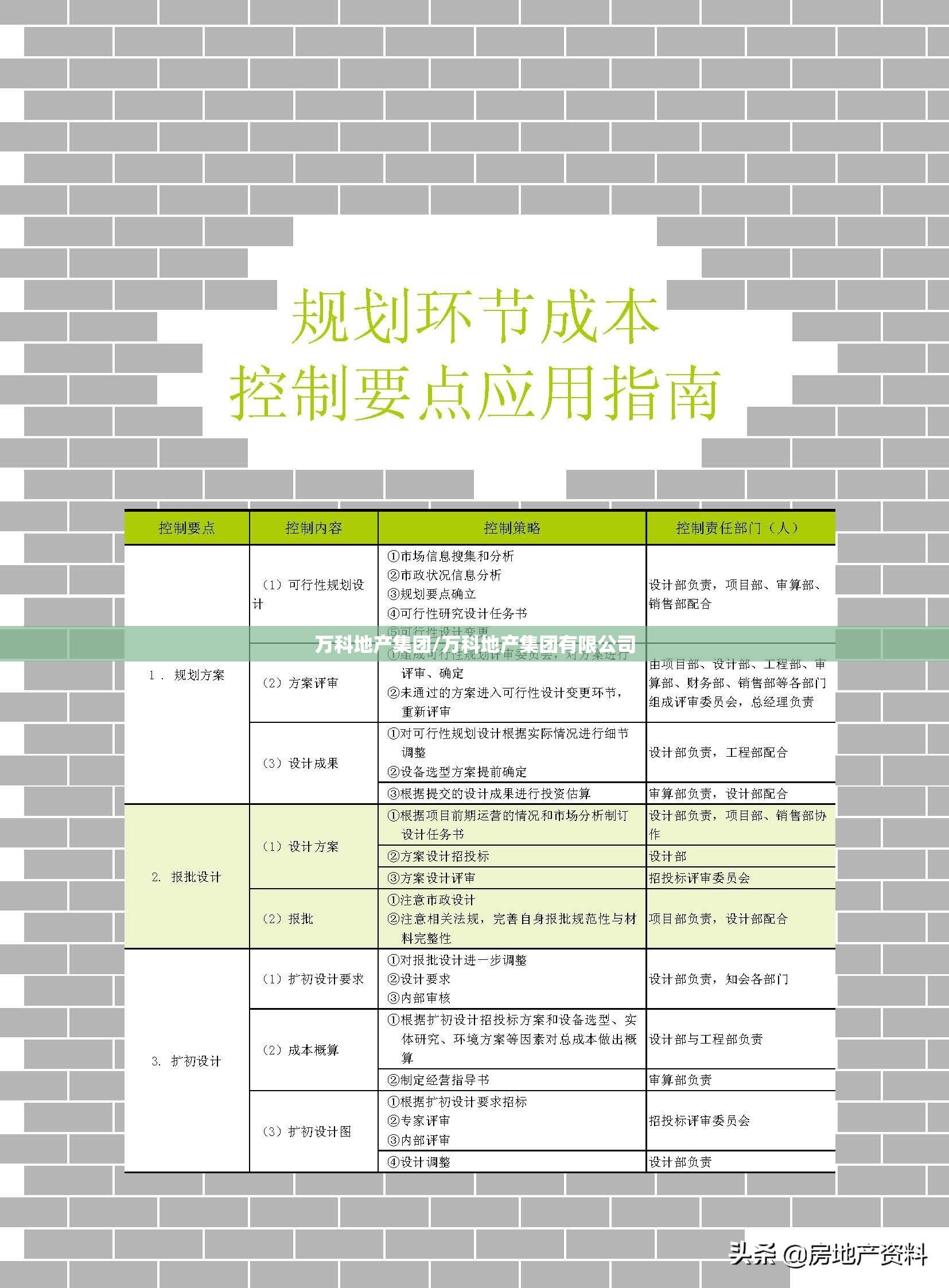 万科地产集团/万科地产集团有限公司