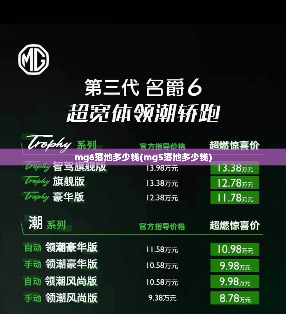 mg6落地多少钱(mg5落地多少钱)