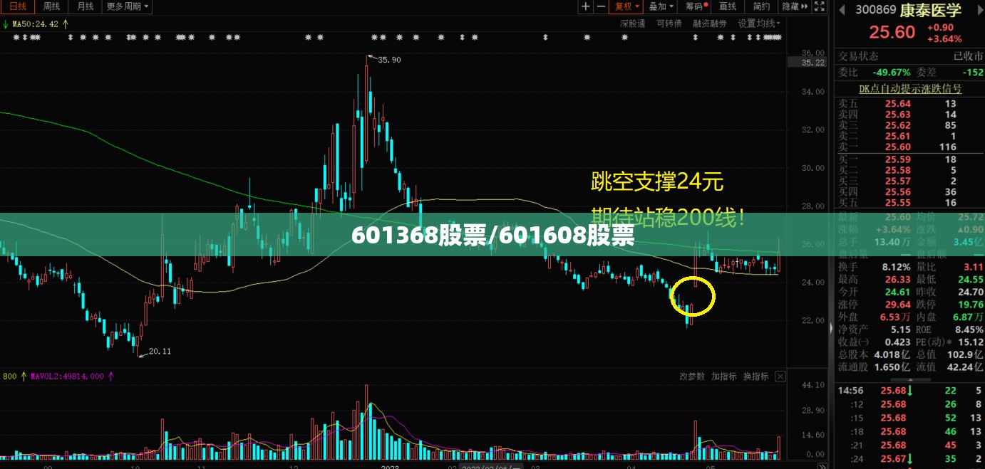 601368股票/601608股票