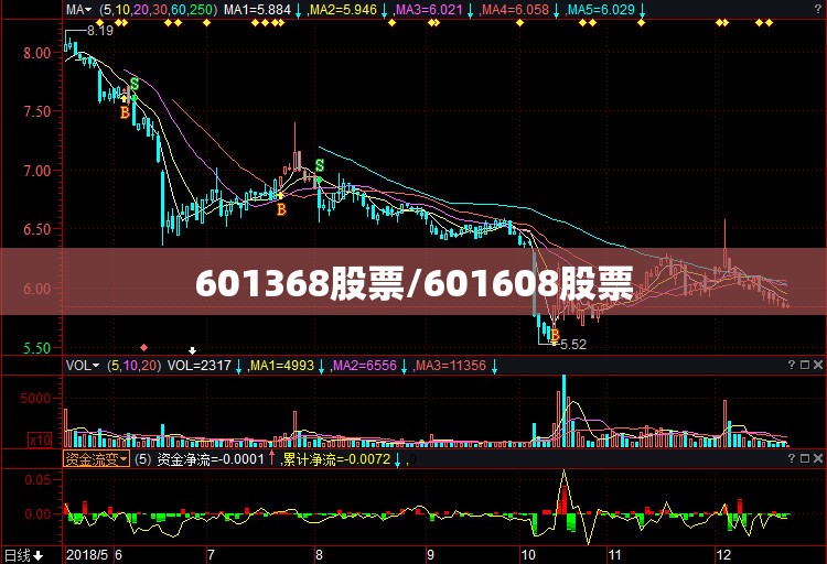 601368股票/601608股票