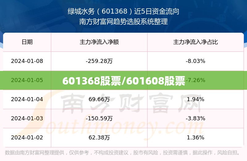 601368股票/601608股票