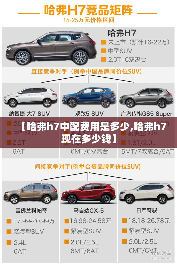 【哈弗h7中配费用是多少,哈弗h7现在多少钱】