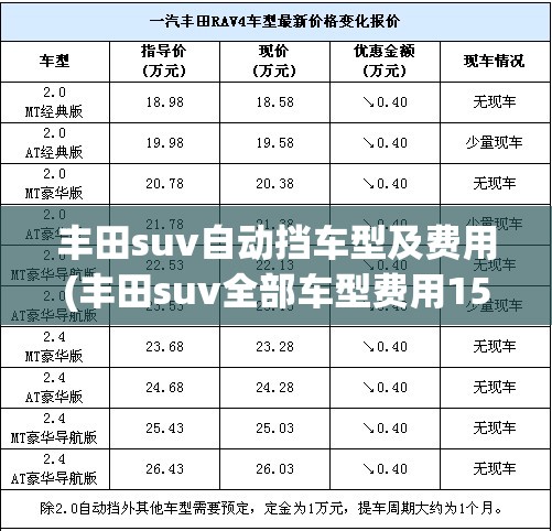 丰田suv自动挡车型及费用(丰田suv全部车型费用15万)